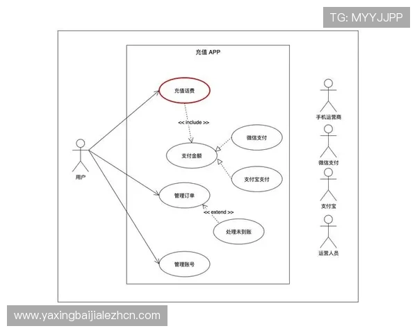 ds视讯官方官站支付方式安全性及快速充值流程详解