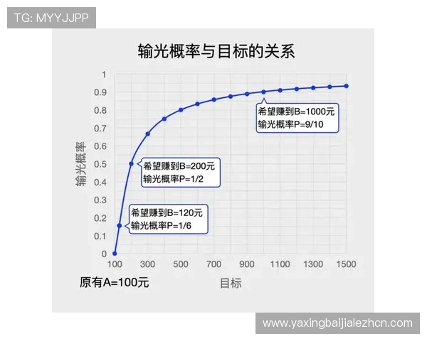 掌握百家乐游戏规则提升你的赢钱策略实现稳定盈利的方法 掌握百家乐游戏规则提升你的赢钱策略实现稳定盈利的方法