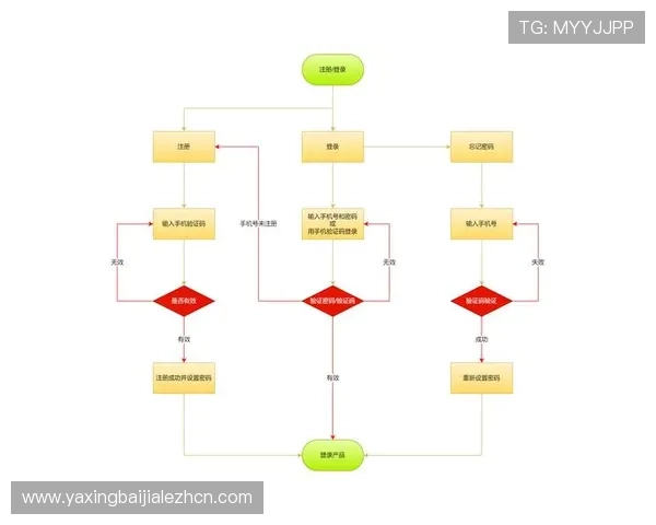 凯发真人版全站登录流程详解，助你轻松应对多平台账号一键登录问题