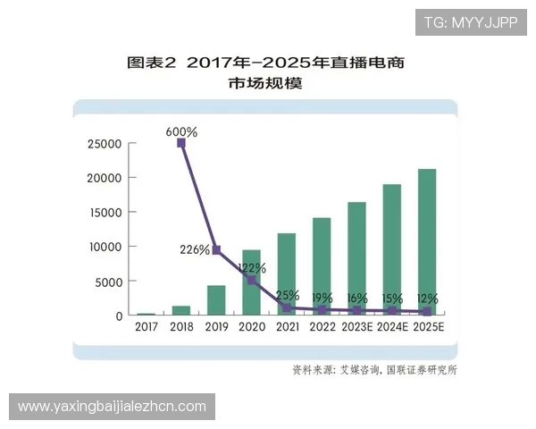 了解PA视讯的基本概念、技术特点和未来发展趋势,为游戏直播提供新思路 了解PA视讯的基本概念、技术特点和未来发展趋势,为游戏直播提供新思路