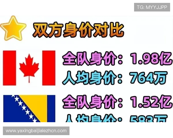 加拿大与波黑在2026世界杯中场对抗的战术布局与比赛影响深度分析 加拿大与波黑在2026世界杯中场对抗的战术布局与比赛影响深度分析